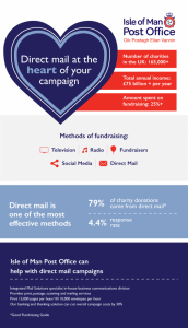 Helping charities cut campaign costs 